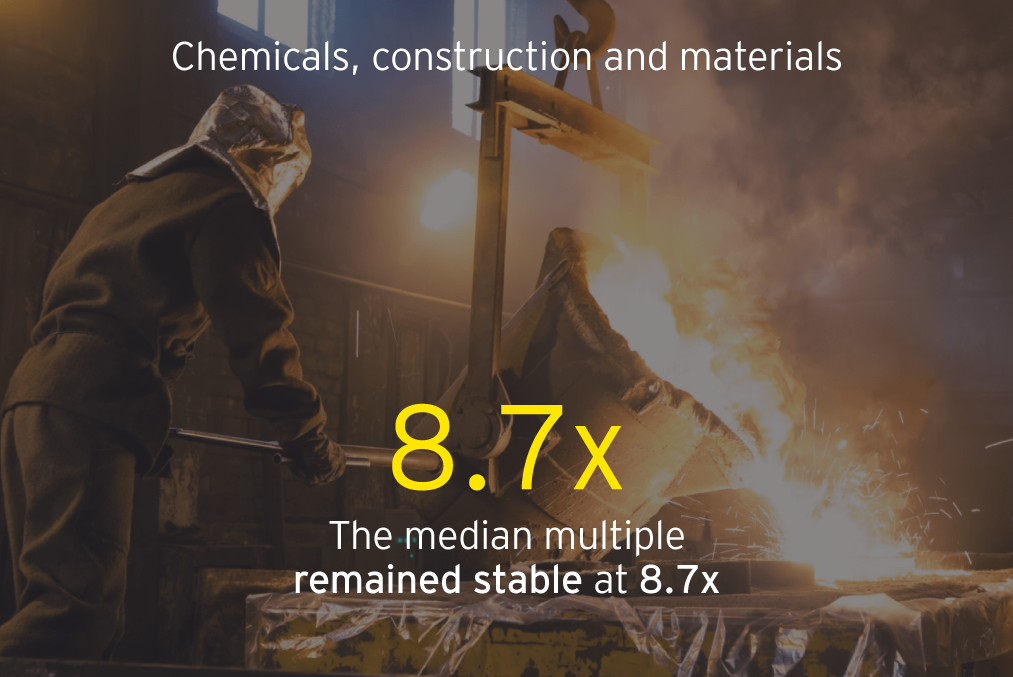 Chemicals, construction and materials