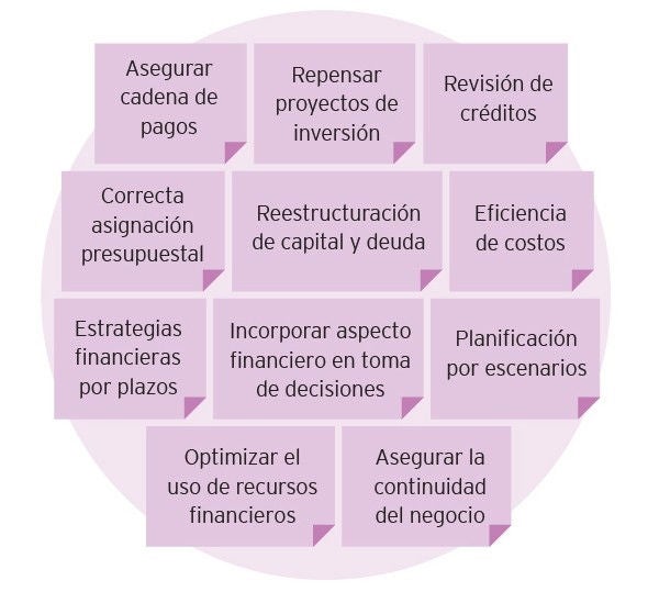 Sostenibilidad financiera