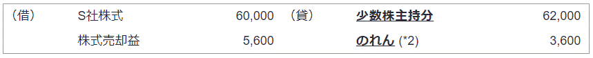 平成25年改正前の会計処理