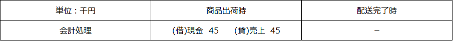 「商品等の販売」と「配送サービス」が一体の履行義務と考えられる場合