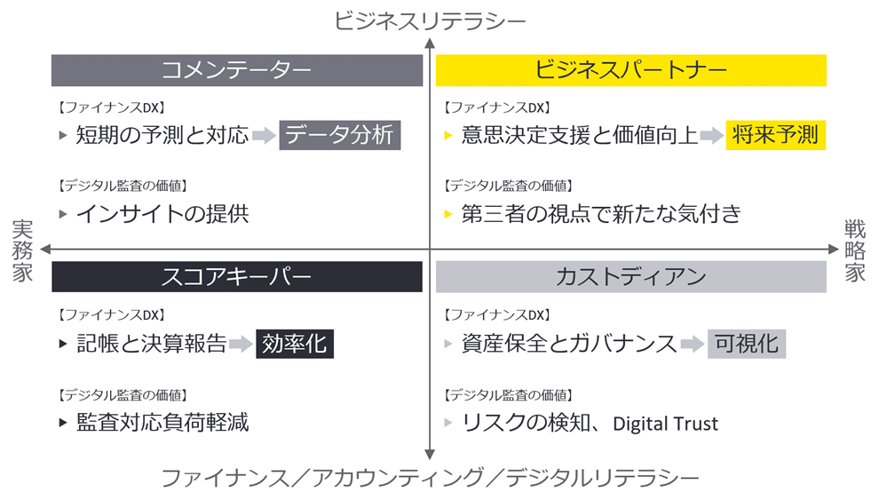 財務・経理部門のDXとデジタル監査の価値