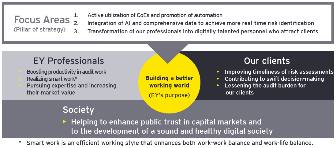 EY ShinNihon enhances its professional services with Assurance 4.0, the next-generation digital audit and assurance business model