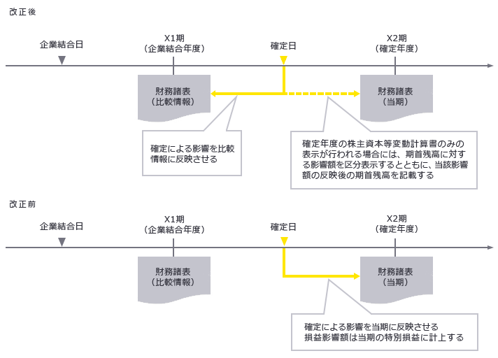 図1