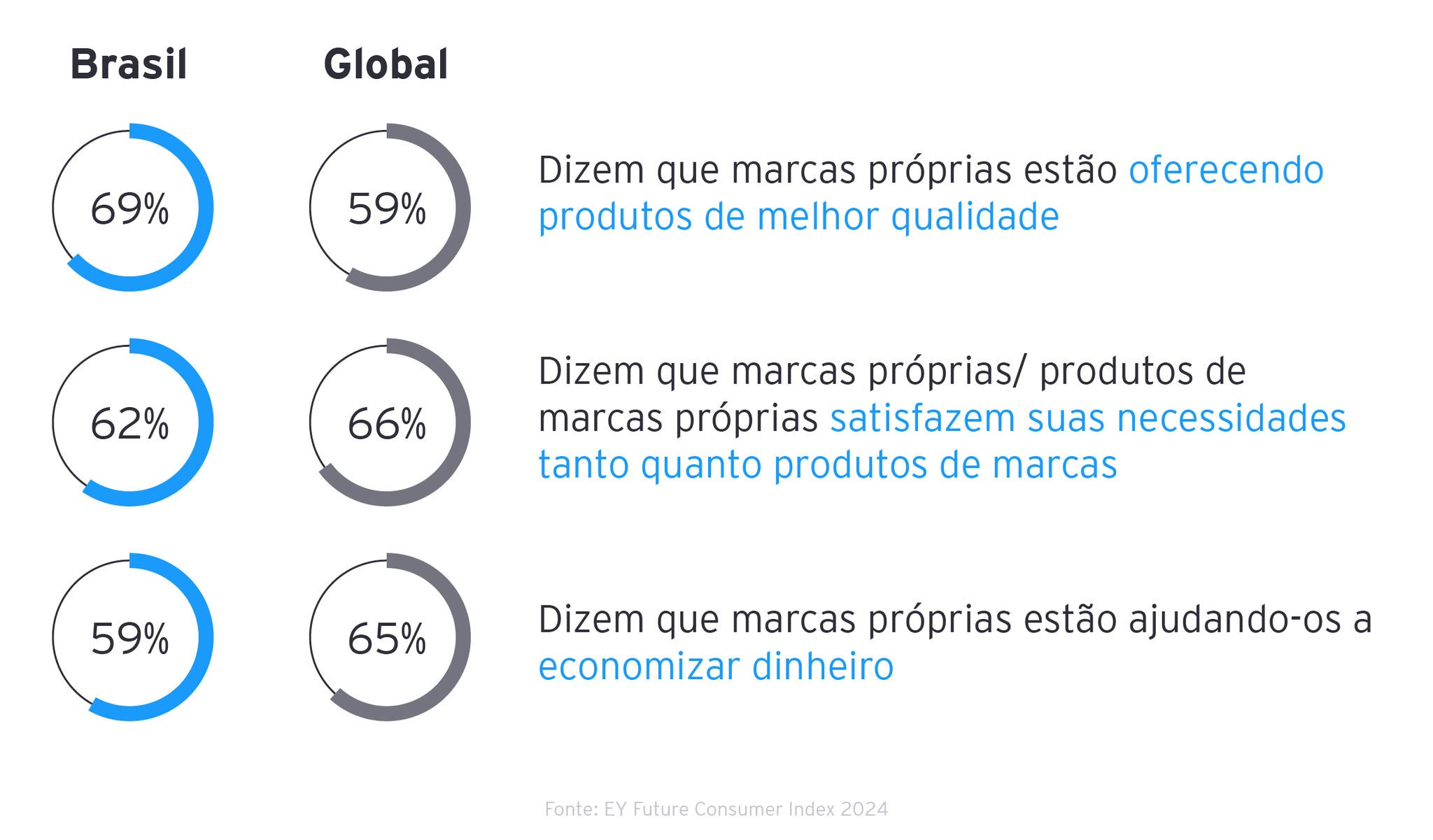 ey-fci-grafico-03