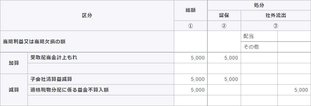 別表四　所得の金額の計算に関する明細書