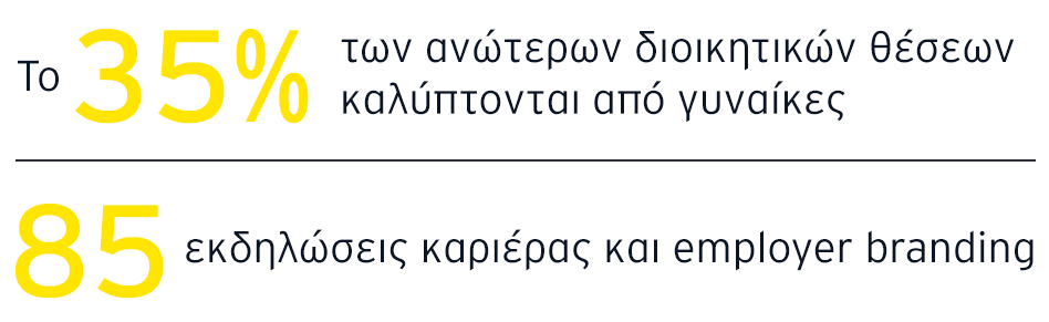 Αναγνωρίζοντας την αξία των ανθρώπων της