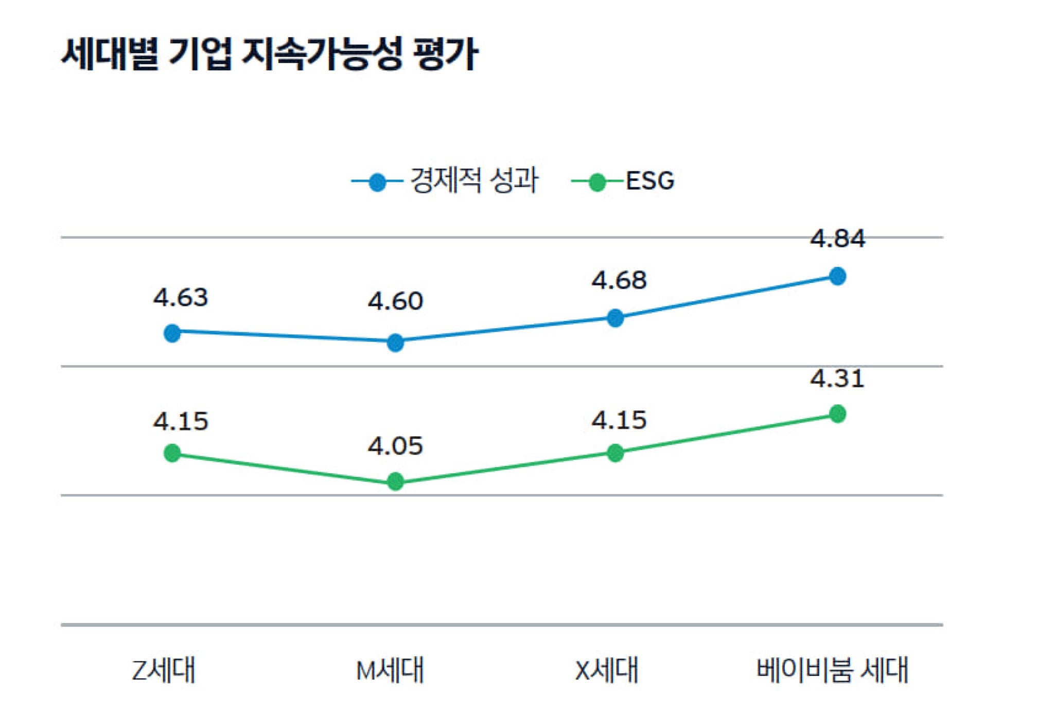 ey-kr-esg-no2-infographic-4