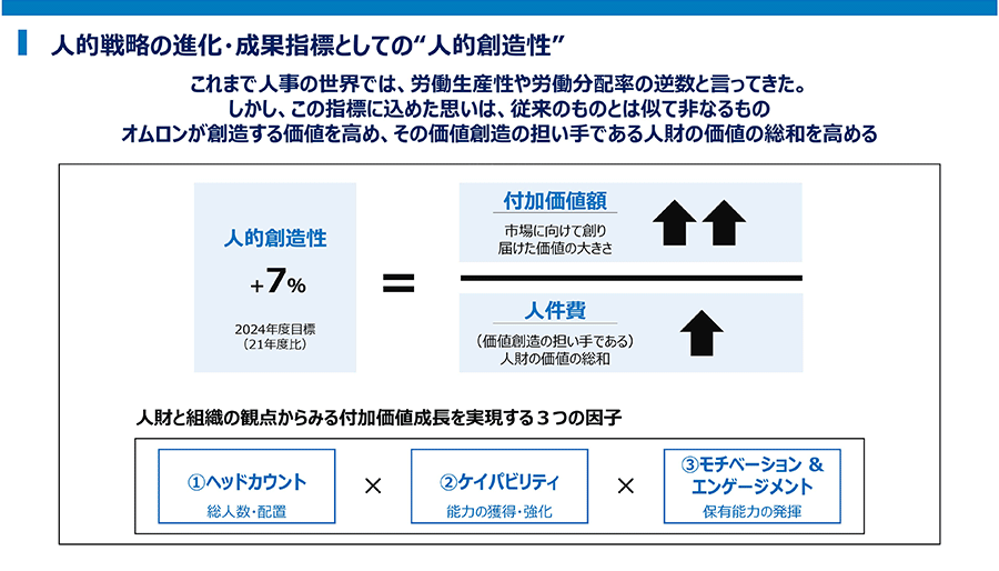 人的戦略の進化・成果指標としての”人的創造性”