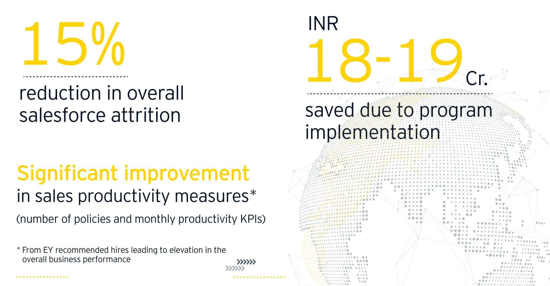 How EY TalentMiner improves the business performance