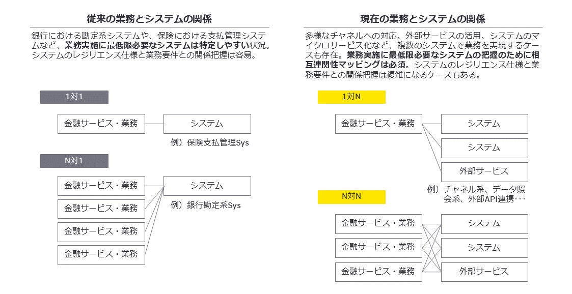 実効性を問う　～環境変化を踏まえたITシステムのレジリエンス対策は適切か