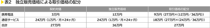 表2　独立販売価格による取引価格の配分