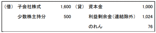 イ. 開始仕訳の戻し仕訳