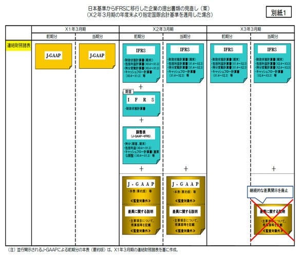 （出典：金融庁ウェブサイト）