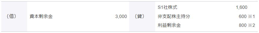 ⅰ. 投資と資本の消去および払込資本の振替