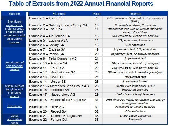 EY example of annual financial reports