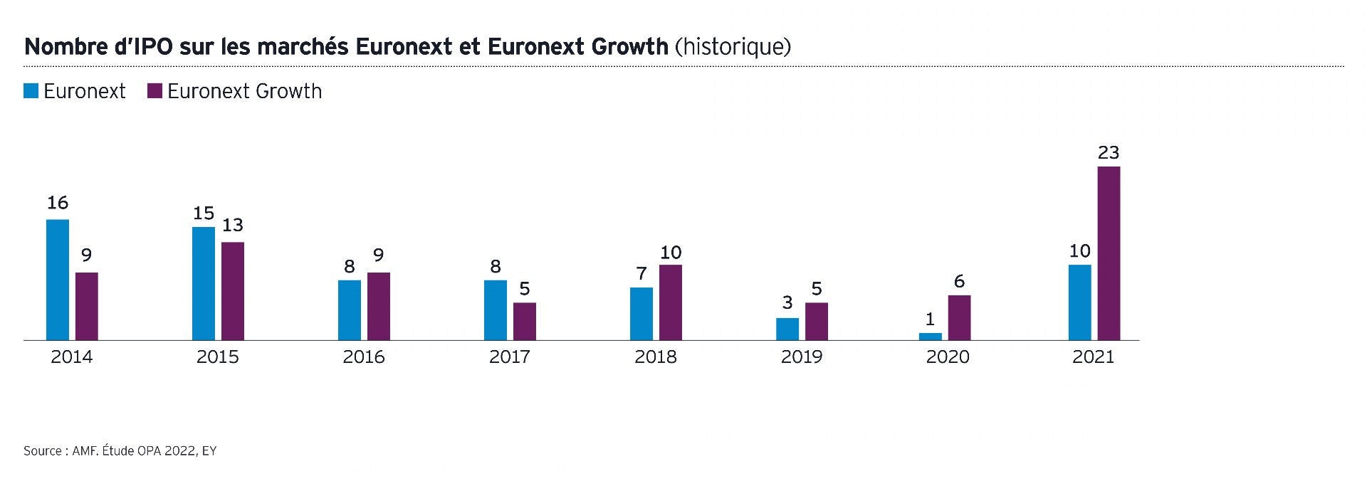 Introductions en bourse