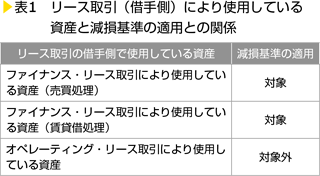 表1　リース取引（借手側）により使用している資産と減損基準との関係