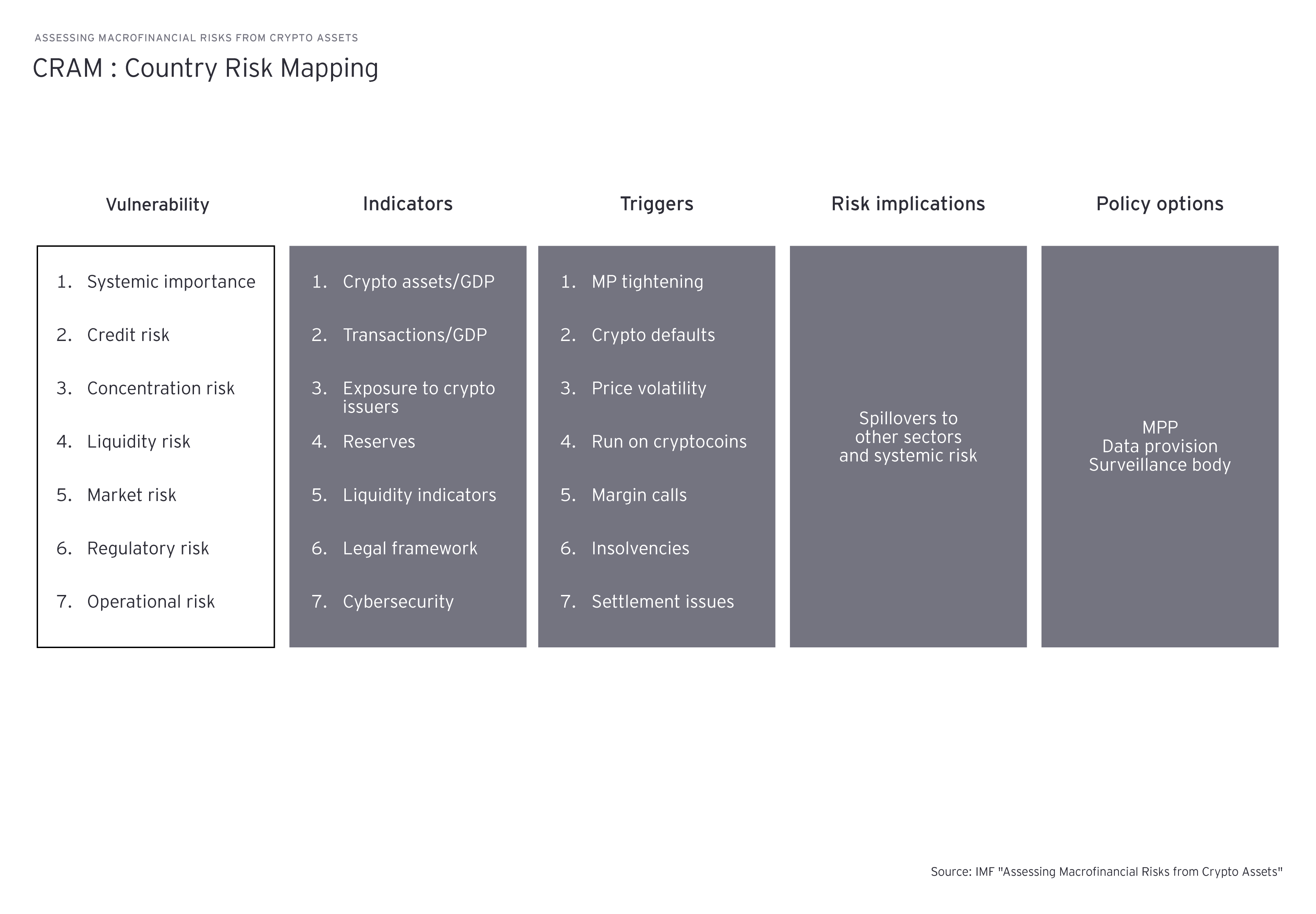 Cram country risk mapping