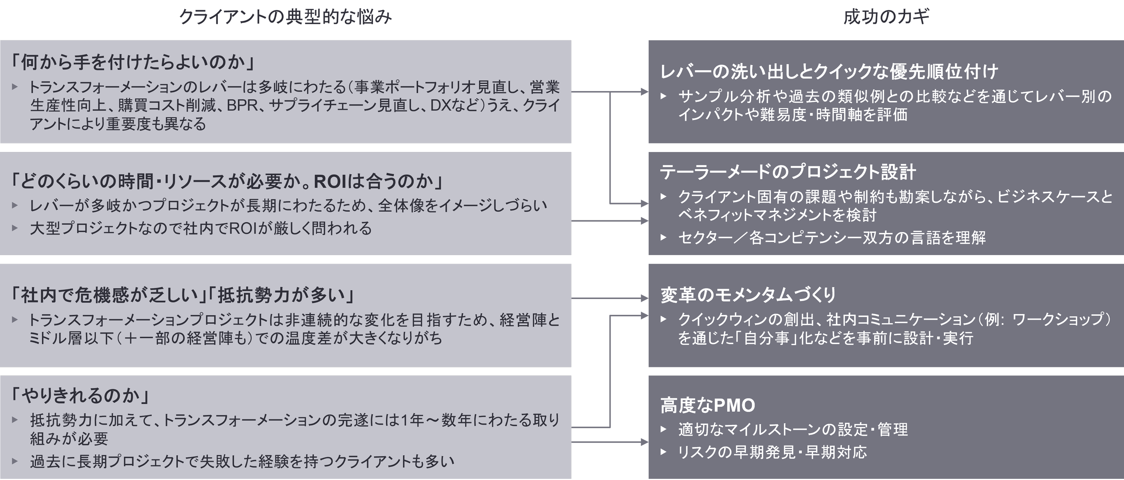 図：資料１