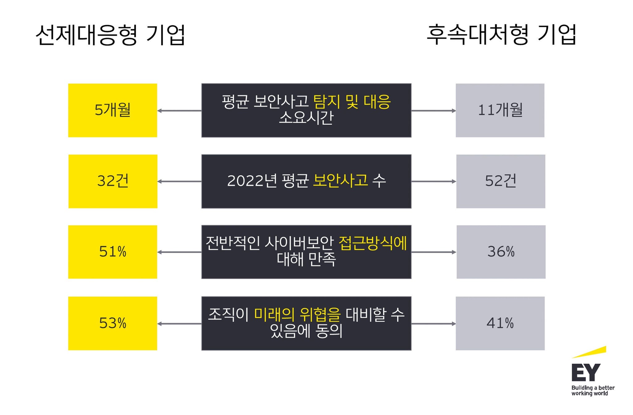 kr-ey-image-cybersecurity-article-240425