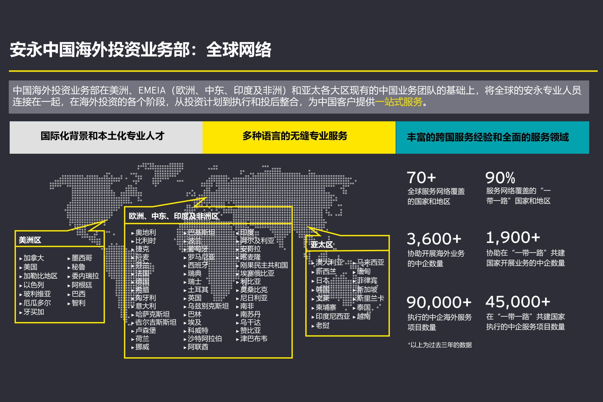 COIN Global network 2024