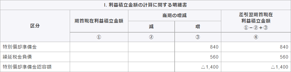 別表5（1）　利益積立金額及び資本金等の額の計算に関する明細書