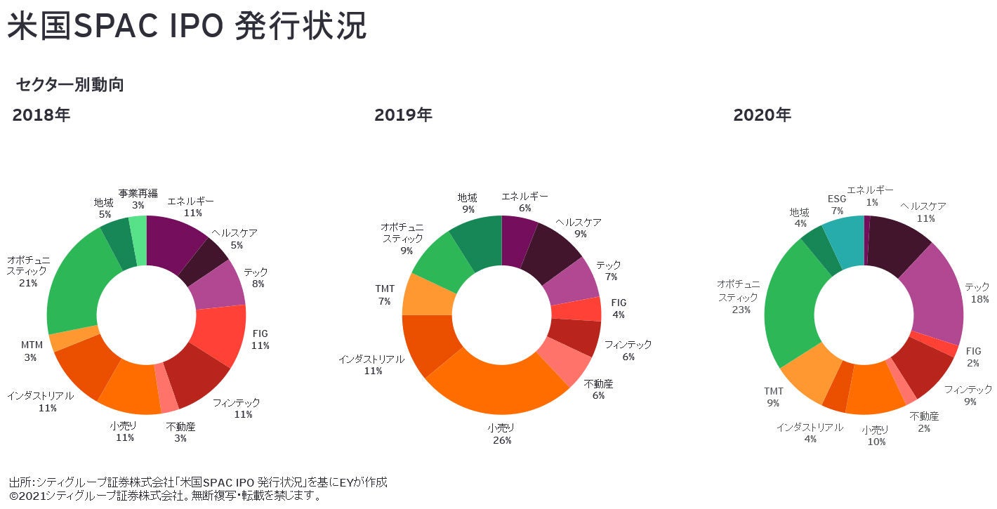 画像3　米国SPAC IPO 発行状況