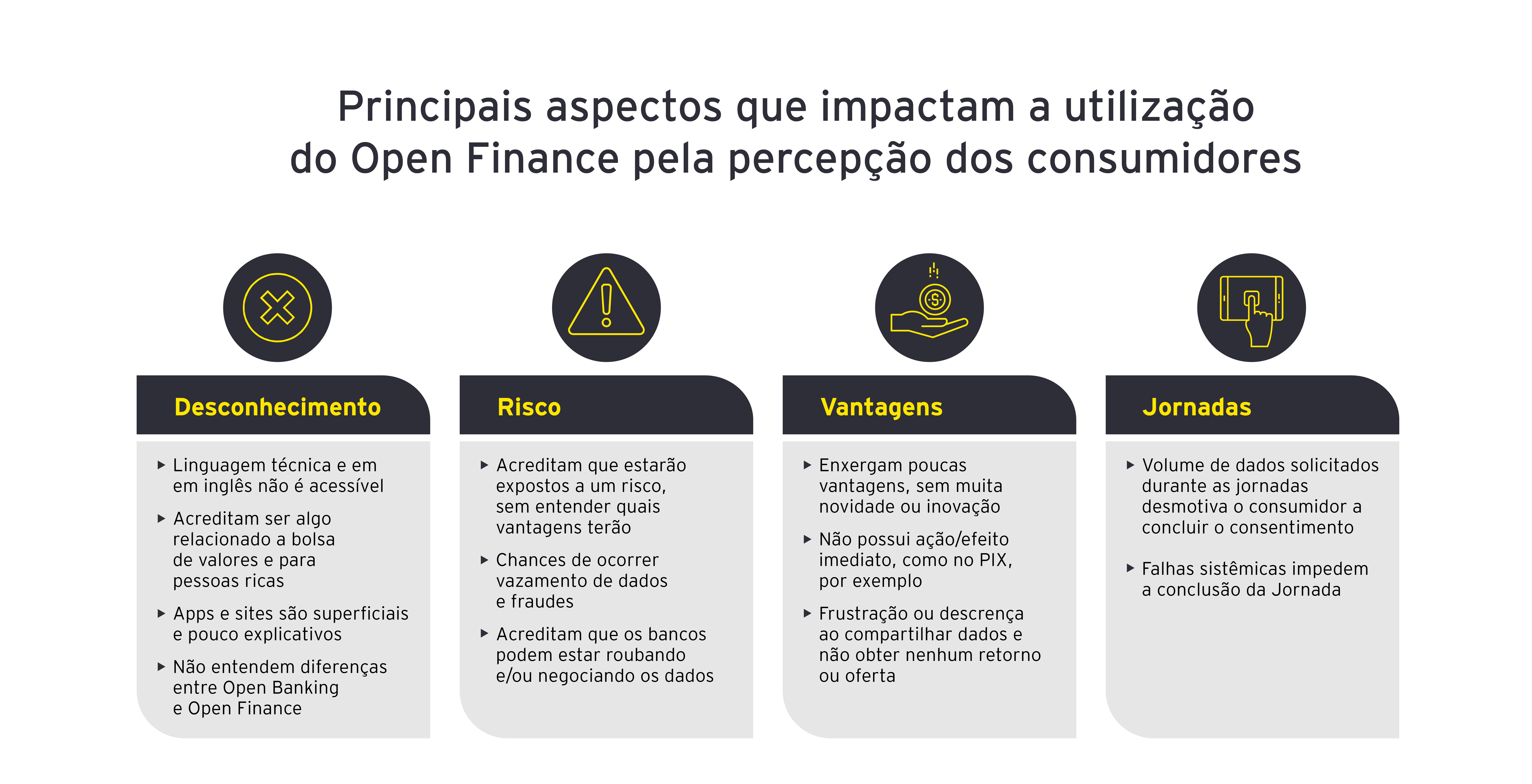 Open finance warning signs