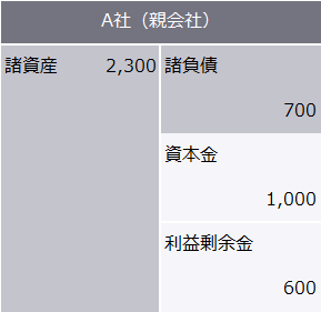 図3　合併後のA社貸借対照表