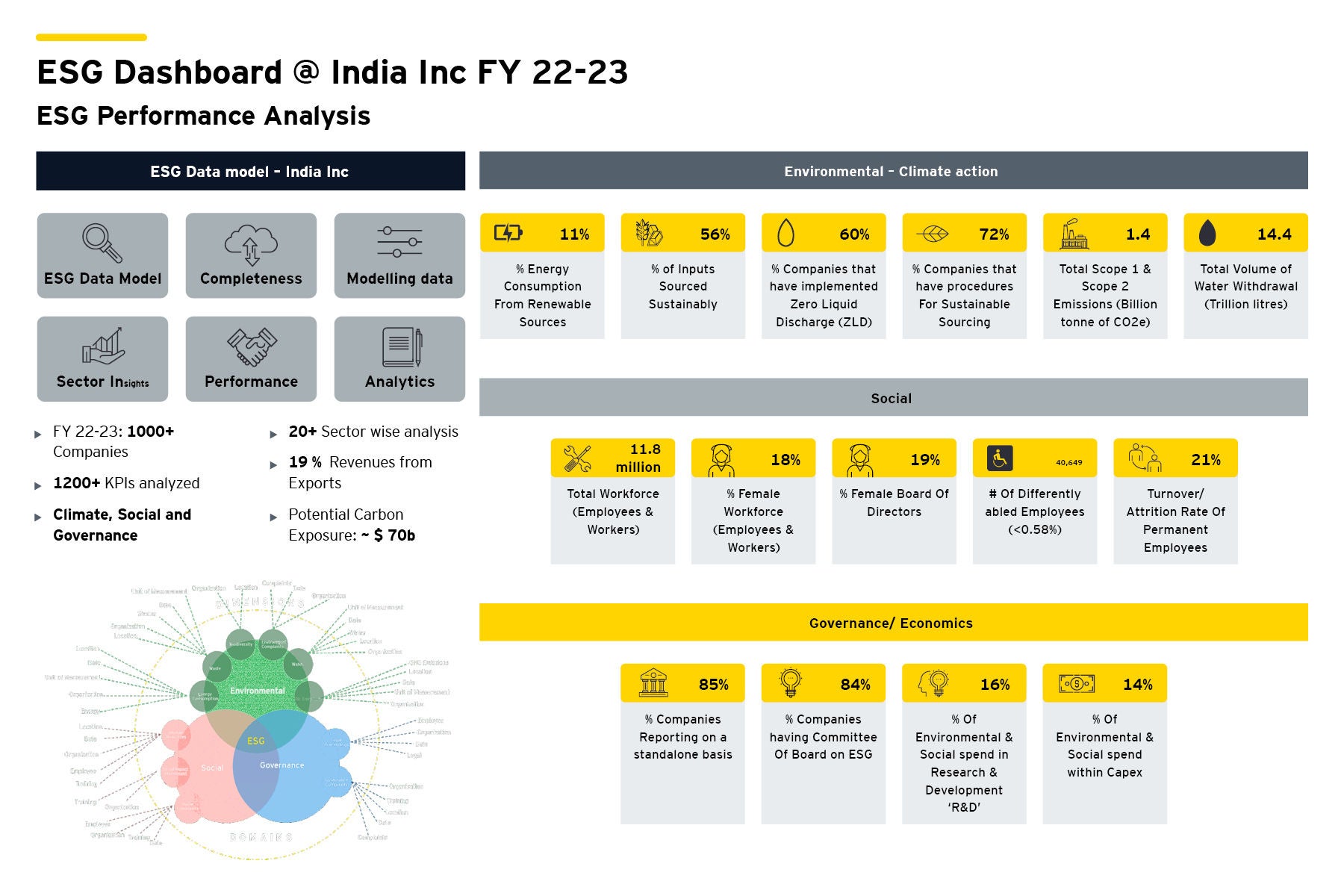 ESG Dashboard