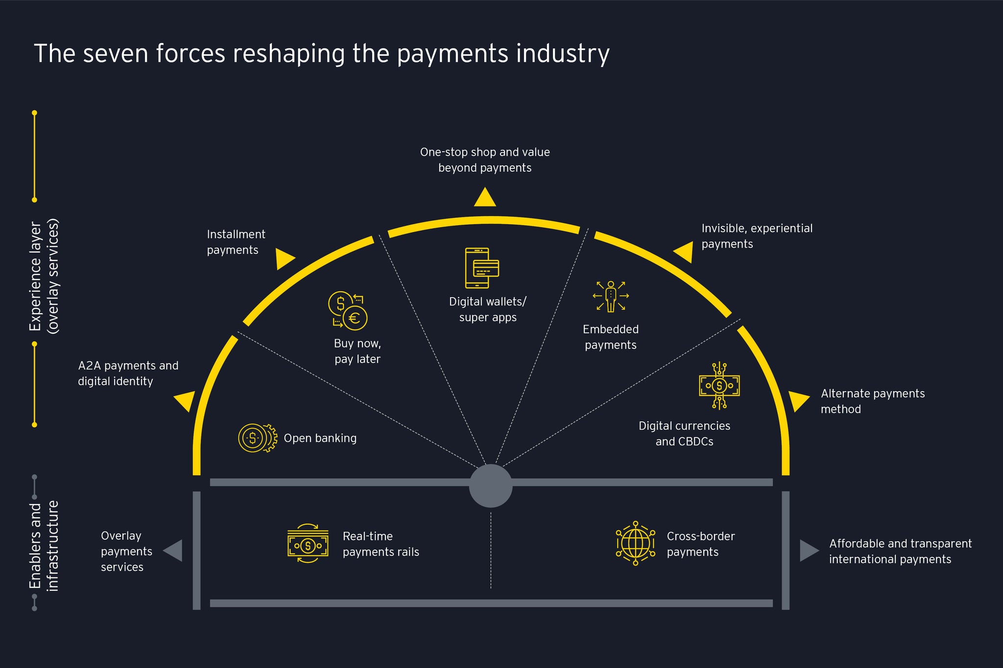 How the rise of PayTech is reshaping the payments landscape  EY - US