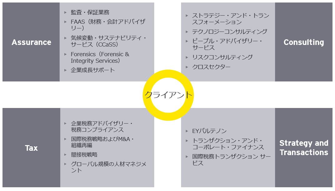 ey-japan-jbs-network-service-list-ja-2024-09