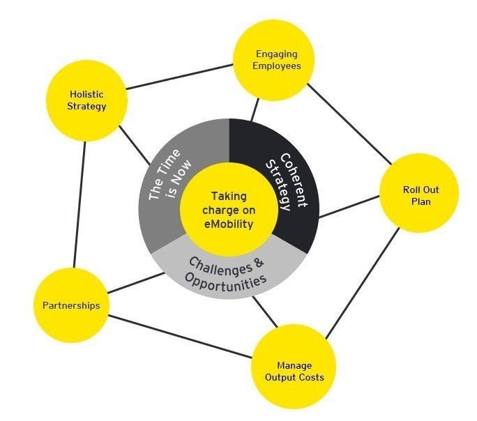 ey-taking-charge-on-emobility