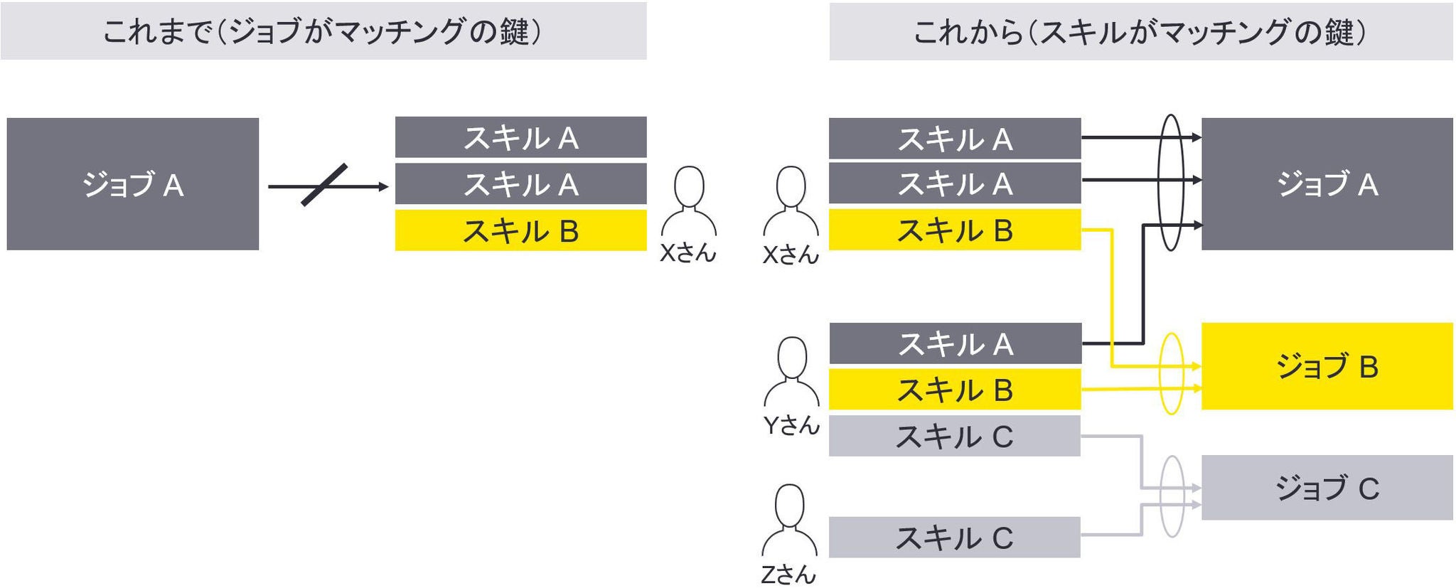 スキルベース組織の考え方