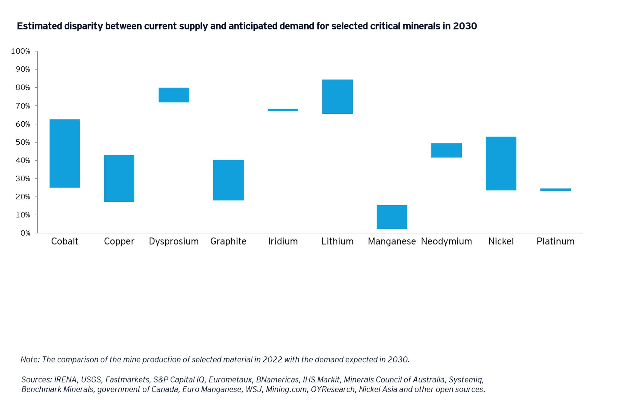 Estimated disparity between current supply and anticipated demand 2024