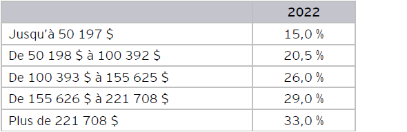 Table 3