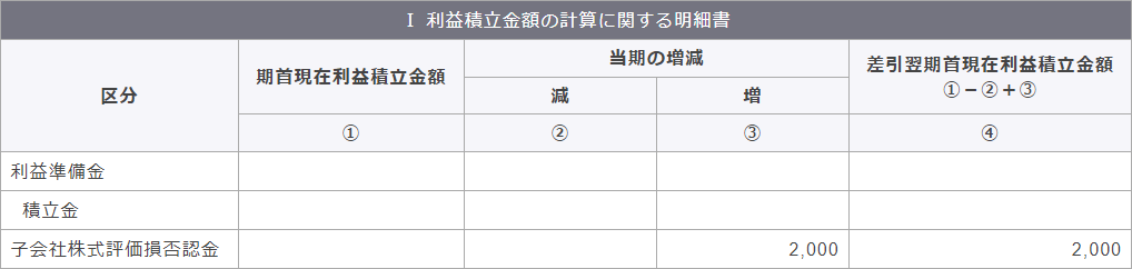 別表5（1） 利益積立金額および資本金等の額の計算に関する明細書