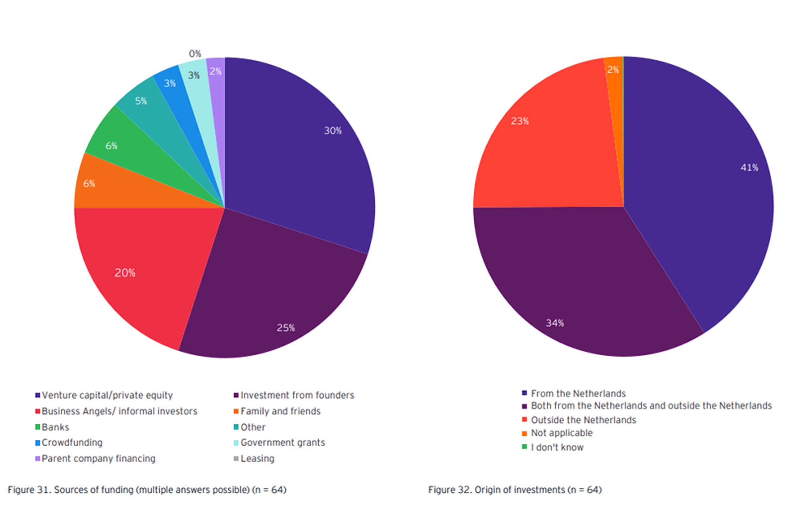 Graphic chart image