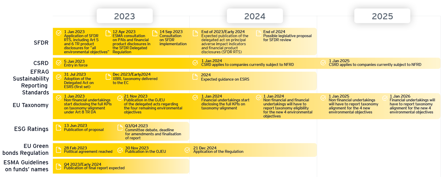 EY luxembourg market pulse december 23 sustainable finance