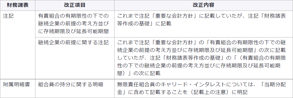 【有責組合会計規則に準拠した財務諸表等の注記の改正要約】