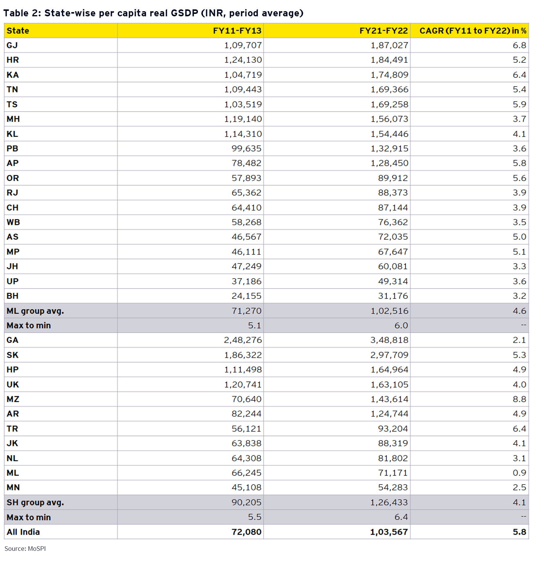 ey-state-wise-per-capita-real-gsdp.jpg