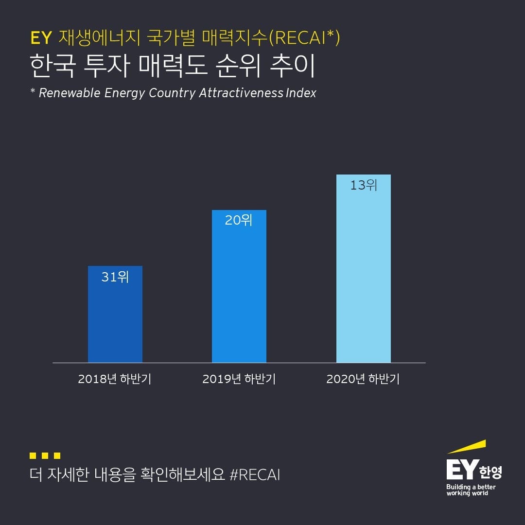 ey-kr-recai-local-article-infocard_2