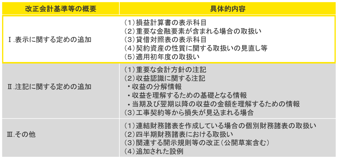 改正基準の具体的内容