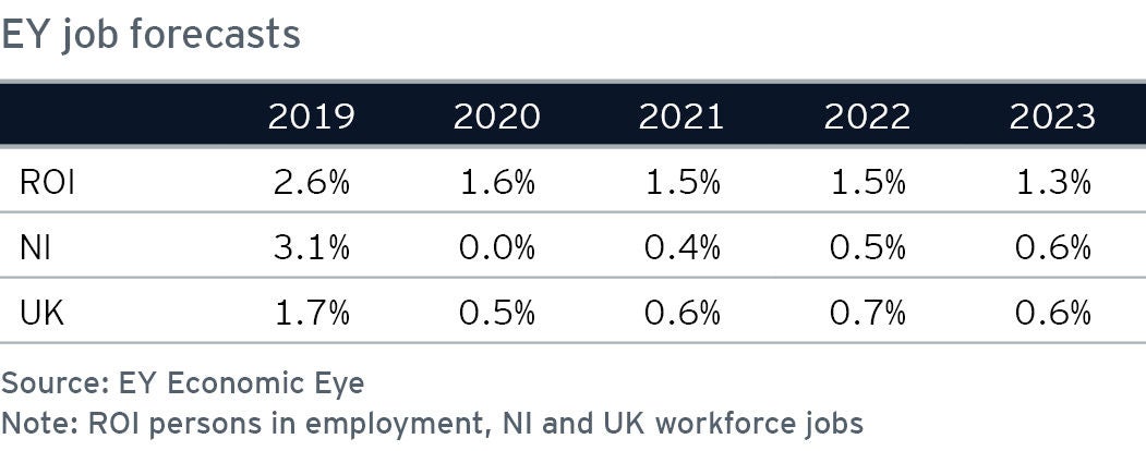 EY job forecasts