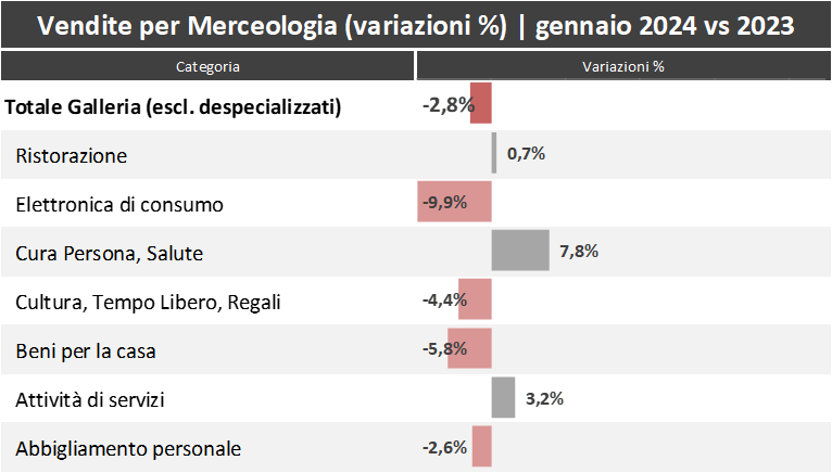 Photo of showing graphical reprasentation