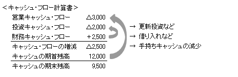 設例4-3