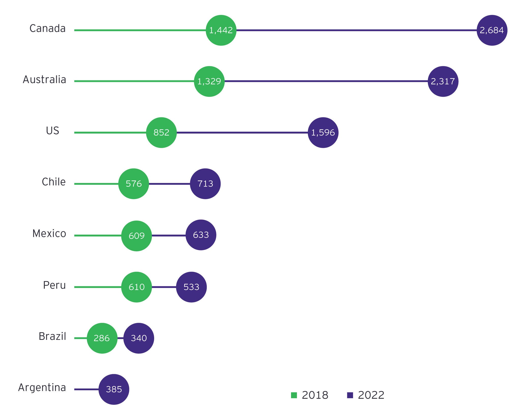 Graphique sur les principales questions ESG