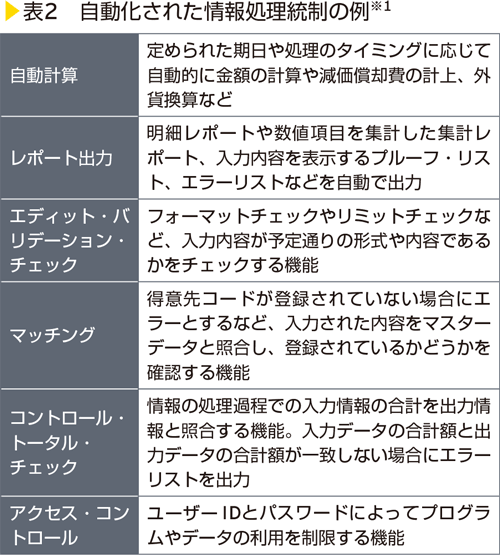 表2　自動化された情報処理統制の例※1