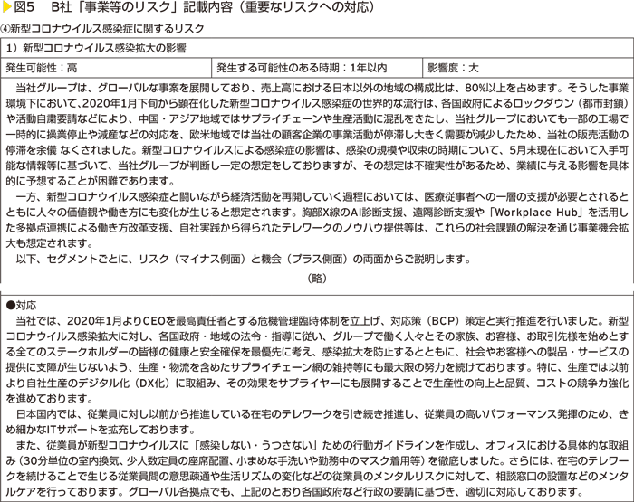 図5　B社「事業等のリスク」記載内容（重要なリスクへの対応）