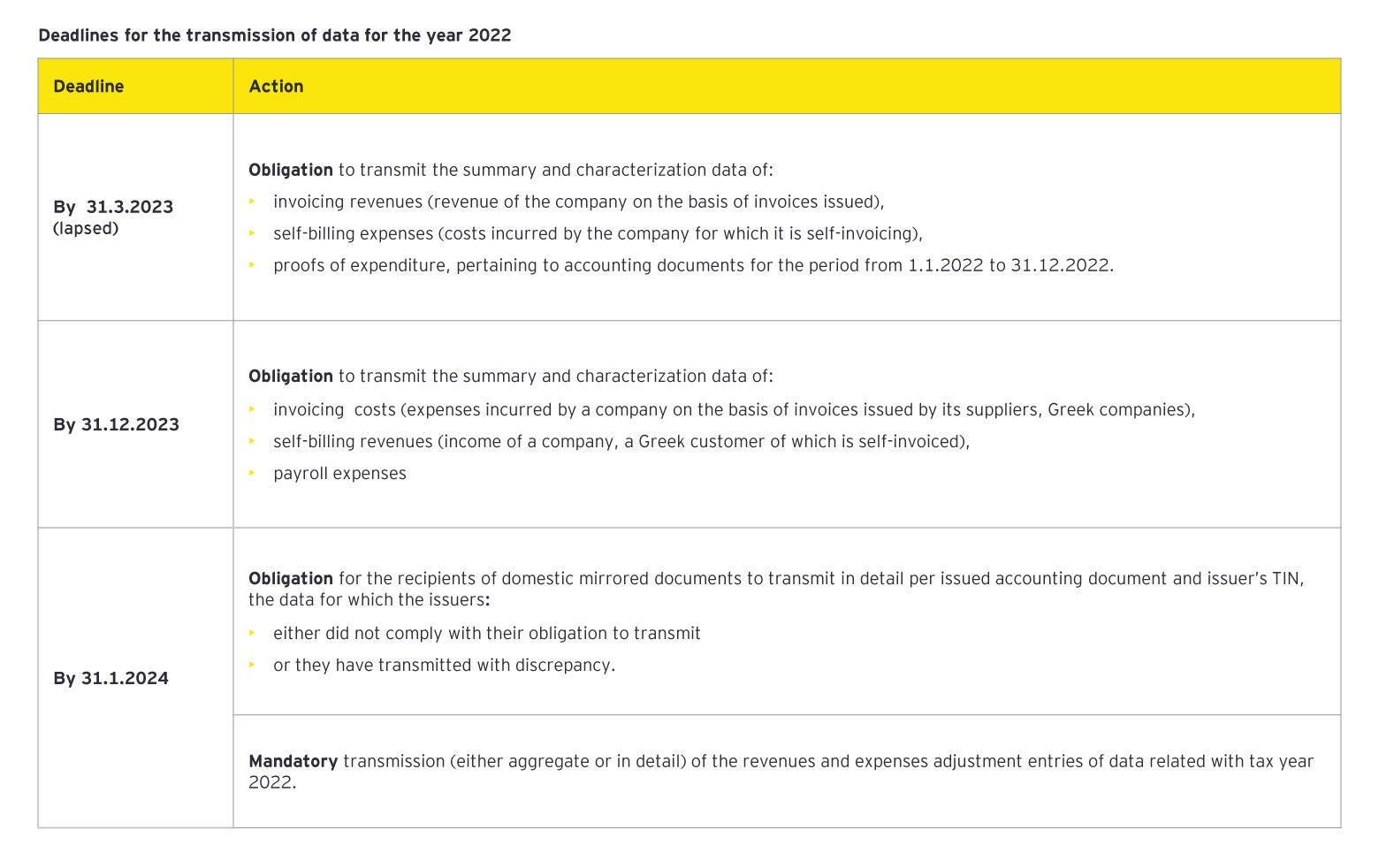 ey deadline for the transmission 2022